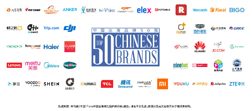 2018 Facebook海外营销高峰会在沪举行 联手毕马威发布中国出海品牌50强，助力中国品牌迈向全球插图2