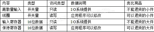 用最通俗的语言告诉你什么是Modbus?插图 用最通俗的语言告诉你什么是Modbus?插图