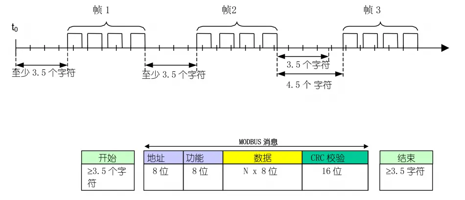 比较详细的解读什么是Modbus插图9