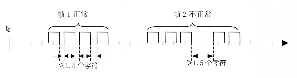 比较详细的解读什么是Modbus插图10