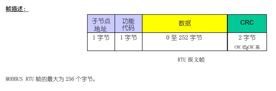 比较详细的解读什么是Modbus插图8