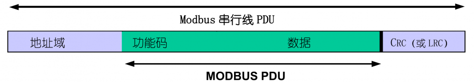 比较详细的解读什么是Modbus插图14