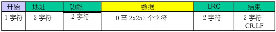 比较详细的解读什么是Modbus插图11
