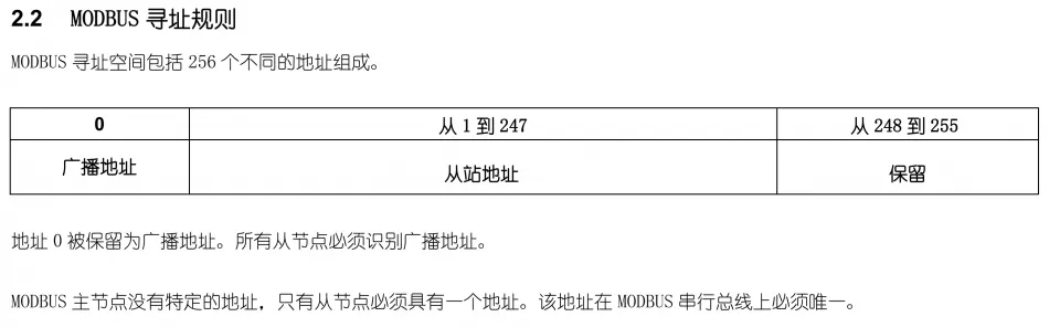 比较详细的解读什么是Modbus插图17