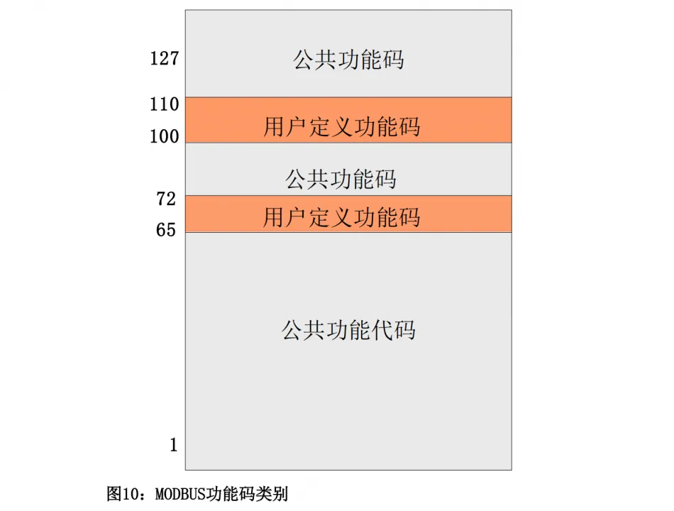 比较详细的解读什么是Modbus插图5