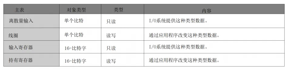 比较详细的解读什么是Modbus插图3