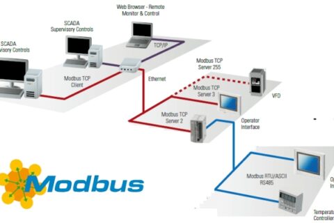 ModBus RTU通讯协议常见问题汇总