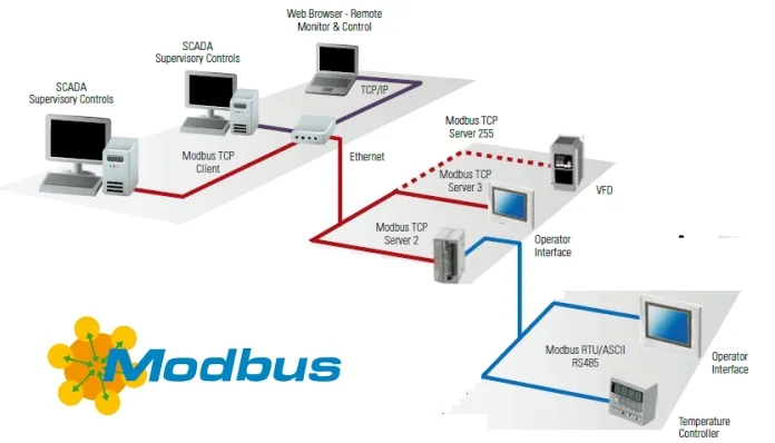 ModBus RTU通讯协议常见问题汇总缩略图