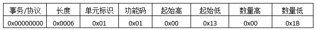 Modbus TCP数据报文结构详解插图1
