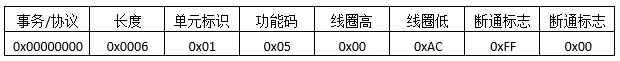 Modbus TCP数据报文结构详解插图10