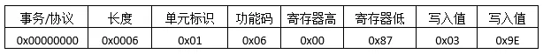 Modbus TCP数据报文结构详解插图11