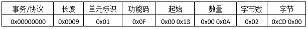 Modbus TCP数据报文结构详解插图13