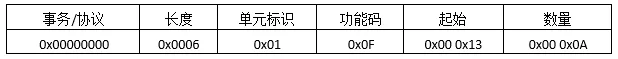Modbus TCP数据报文结构详解插图14