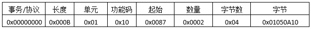 Modbus TCP数据报文结构详解插图15