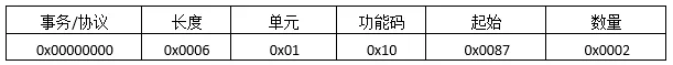Modbus TCP数据报文结构详解插图16