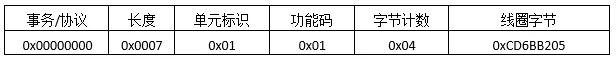 Modbus TCP数据报文结构详解插图2