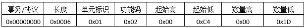 Modbus TCP数据报文结构详解插图3