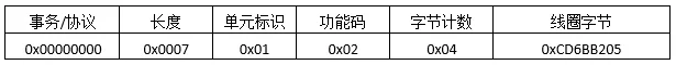 Modbus TCP数据报文结构详解插图4