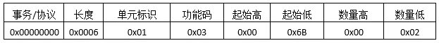 Modbus TCP数据报文结构详解插图5