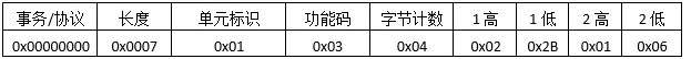 Modbus TCP数据报文结构详解插图6