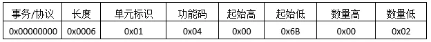 Modbus TCP数据报文结构详解插图7