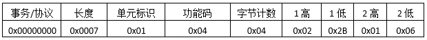 Modbus TCP数据报文结构详解插图8