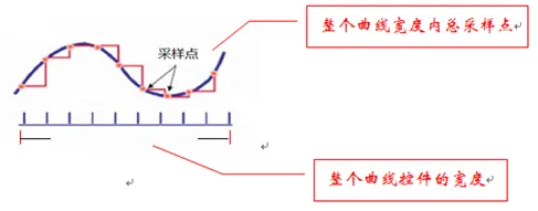 曲线控件如何使用？插图2