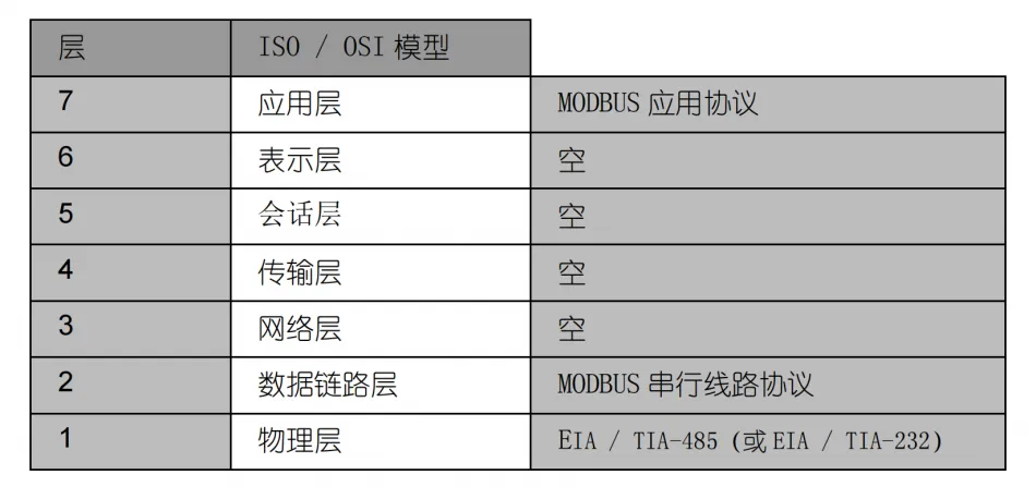 比较详细的解读什么是Modbus插图2