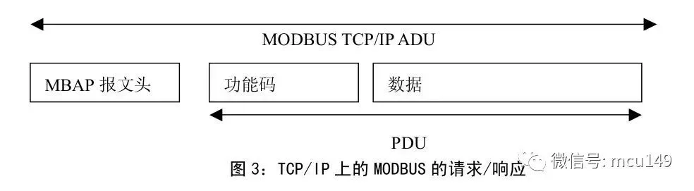 比较详细的解读什么是Modbus插图13