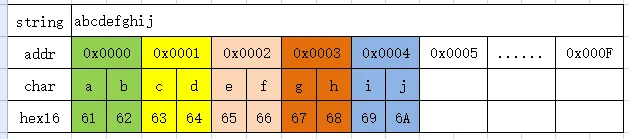 基本参数说明（Modbus 组态控件教程1）插图9