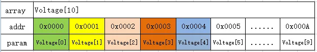 基本参数说明（Modbus 组态控件教程1）插图11
