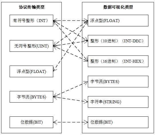 MThings:MODBUS协议调试工具,Modbus设备运维插图5