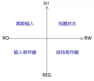 MThings:MODBUS协议调试工具,Modbus设备运维插图2