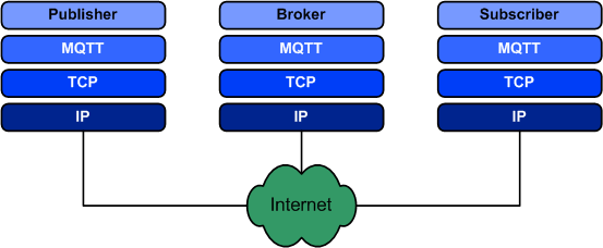 工业物联网Modbus协议和MQTT协议的优点插图2