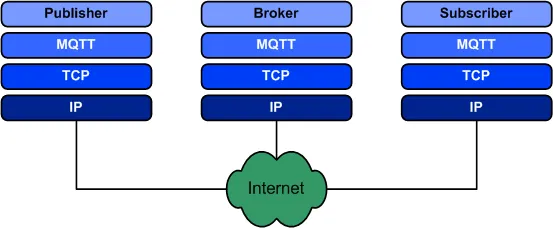工业物联网Modbus协议和MQTT协议的优点插图1