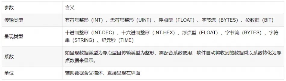 MThings:MODBUS协议调试工具,Modbus设备运维插图4
