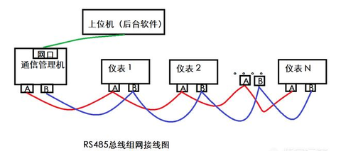 Modbus RS485接线方法