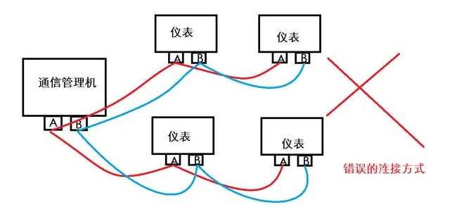 Modbus RS485接线方法插图1
