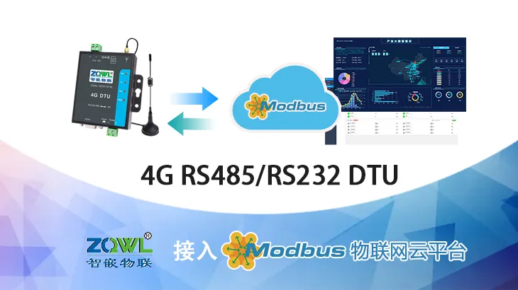 最佳实践 · 智嵌物联 4G DTU 接入 MODBUS 物联网平台插图