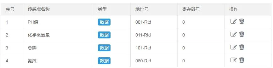 Modbus物联网平台设备添加教程插图2 Modbus物联网平台设备添加教程插图2