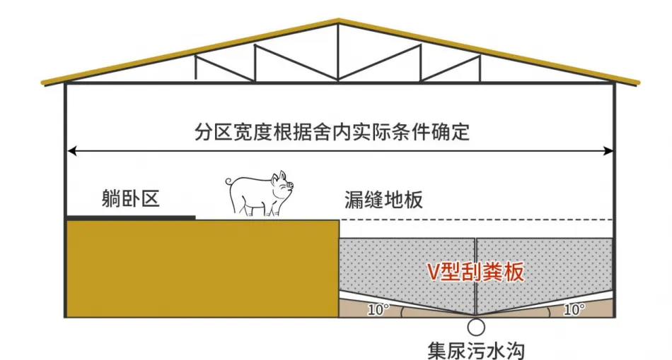 物联网畜禽养殖方案:在线采集养殖场环境,智能控制设备插图