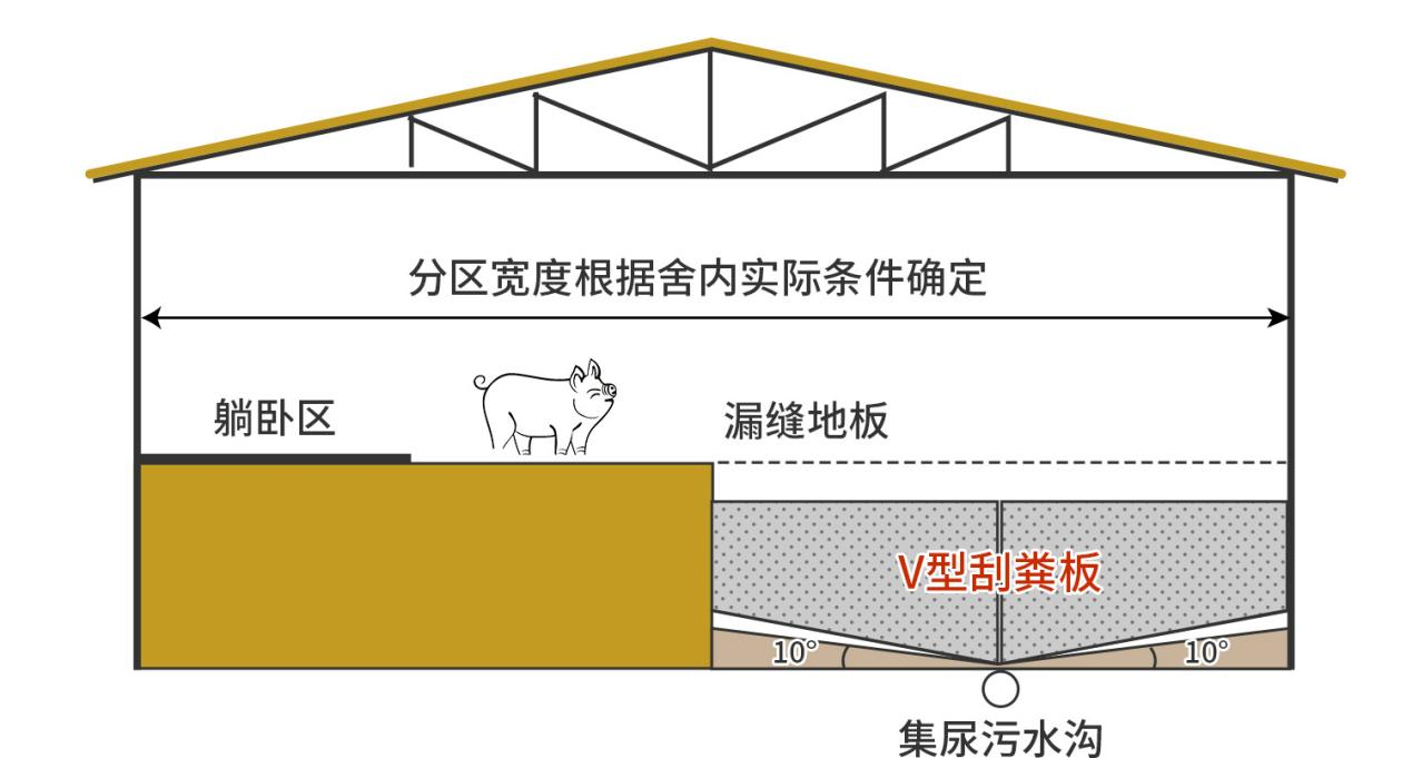 物联网畜禽养殖方案:在线采集养殖场环境,智能控制设备缩略图