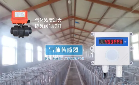 物联网畜禽养殖方案:在线采集养殖场环境,智能控制设备插图2