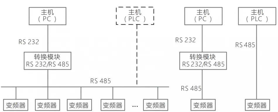 正泰变频器RS485-MODBUS通讯说明插图1