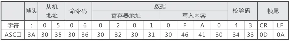 正泰变频器RS485-MODBUS通讯说明插图5