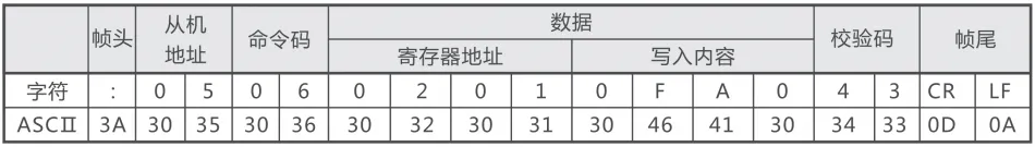 正泰变频器RS485-MODBUS通讯说明插图6
