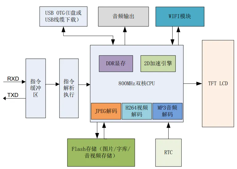 Modbus人机界面详细参数表插图2