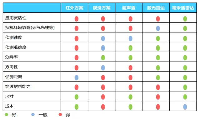 WIFI、RS485、Homekit通讯Modbus RTU人体微动存在感应器说明书插图1 WIFI、RS485、Homekit通讯Modbus RTU人体微动存在感应器说明书插图1