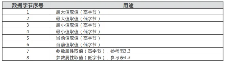 正泰变频器RS485-MODBUS通讯说明插图8