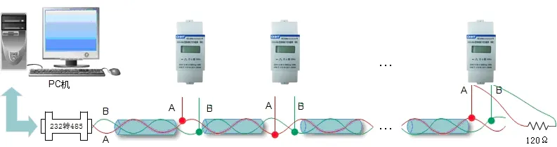 正泰DDSU666 单相电能表 RS485-MODBUS RTU通讯说明插图